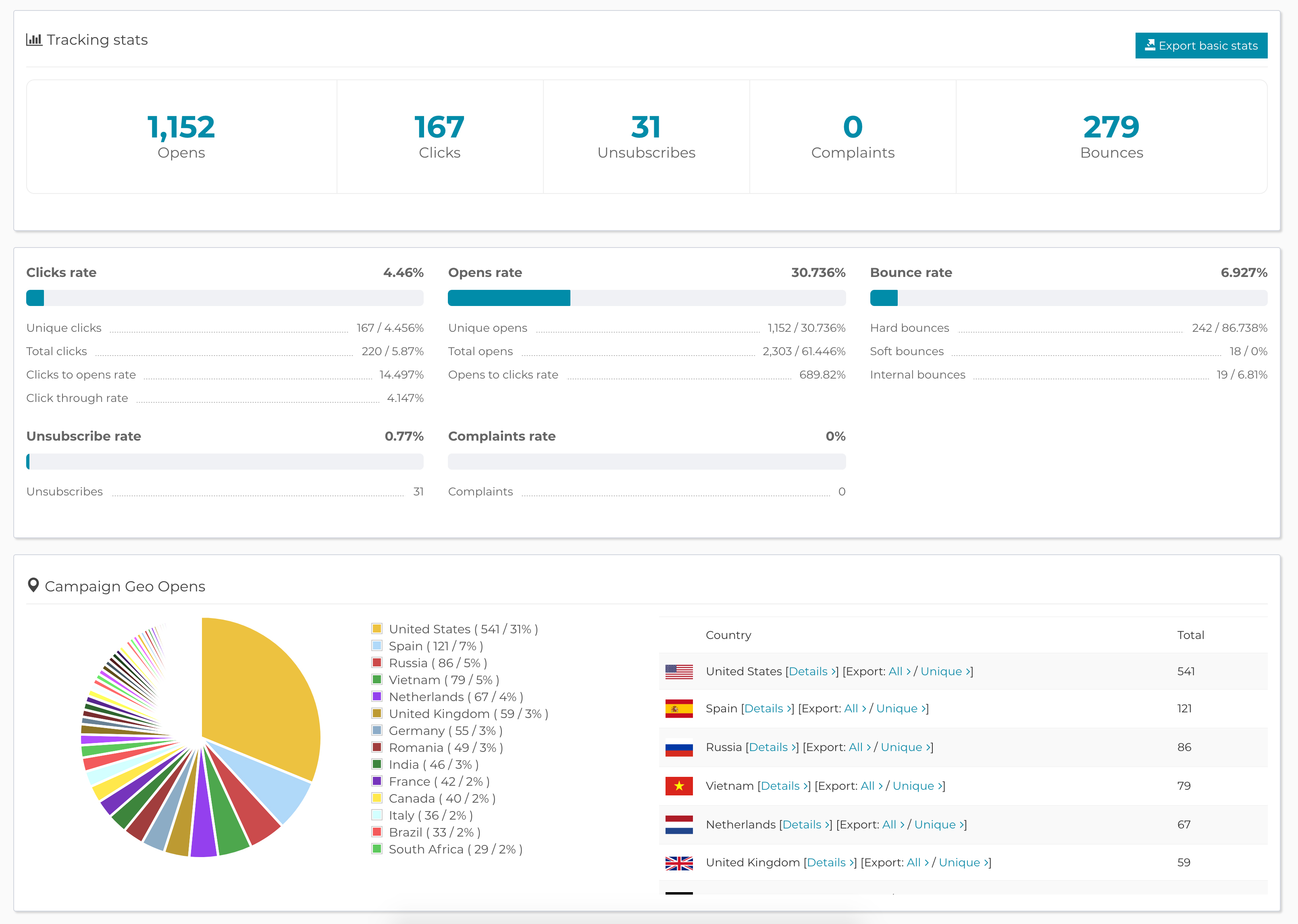 Vea cómo lo está haciendo